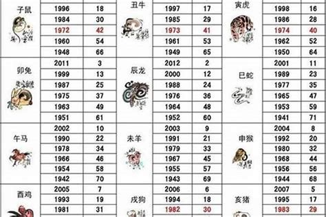 1983是什么年|1983年属什么生肖 1983年属什么生肖属相什么命